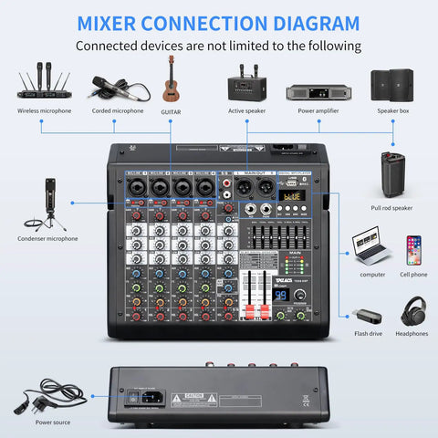 Connection diagram for 6 Channel DJ Audio Mixer With 99-Bit DSP Effects And 7 Band EQ, 48V Phantom Power, MP3 And Computer Input, Aux Output, Pro Studio Mixing Console For Recording And Live Performances, showing various input and output options with labeled devices like microphones, guitar, and speakers.
