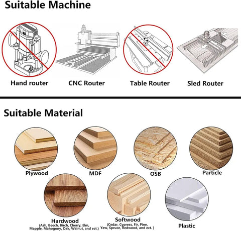Diagram showing suitable machines and materials for Four Wing Coated Carbide Insert CNC Spoilboard Surfacing Router Bit including CNC router and MDF.