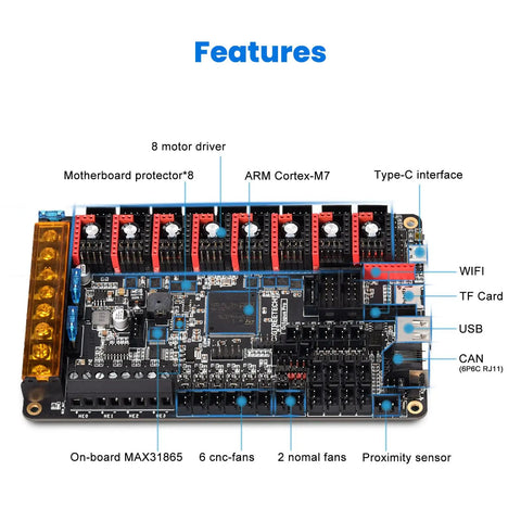 Octopus Pro V1.1 H723 32Bit Controller Board With 550MHz ARM Cortex M7, 8 Axis Support, TMC2209 Drivers, top view showing features