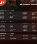 Compatibility chart for Automatic Transmission Fluid Filter Easy Swap With Pan Gasket For Dodge Grand Caravan and others