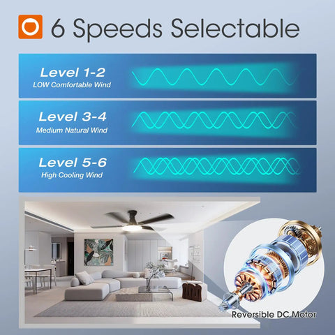 52 Inch Flush Mount Ceiling Fan With Lights, 6 speed settings, reversible DC motor, modern living room setting