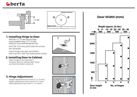 Installation guide for Rock Solid 10 Pack 1.5 Inch Overlay Soft Close Cabinet Hinges with adjustment details.