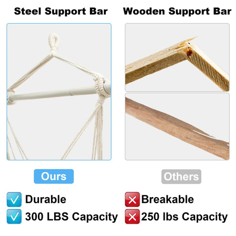 Comparison of Chill Indoor Outdoor Hammock Chair With Wooden Armrests, Steel Spreader Bar And Anti Slip Rings and wooden bar, showing durability.