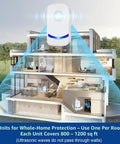 Illustration showing Upgraded Ultrasonic Pest Repeller 2026 6 Pack Plug In Indoor Pest Be Gone control in a multi-level home