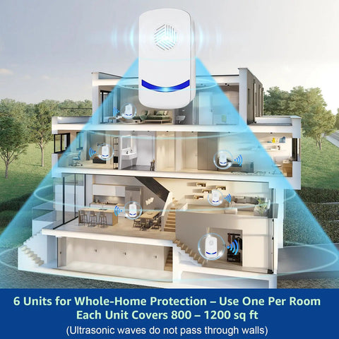 Illustration showing Upgraded Ultrasonic Pest Repeller 2026 6 Pack Plug In Indoor Pest Be Gone control in a multi-level home