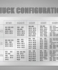 Chuck configuration chart displaying ISO, JIS, and DIN sizes for taps, relevant to Heavy Duty Electric Tapping Machine Handles M6 Through M36 Threads.