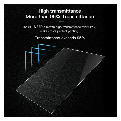 10.1 Inch PFA Film For 3D Printer LCD Screen Protector And Release Sheet Giving You Smooth Peeling Every Time That Honestly Holds Up Great To UV Resin Prints Pack Of Five