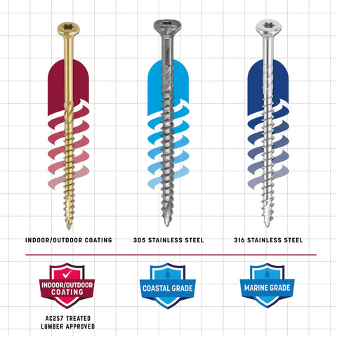 R4 10 x Three And One Half Inch Beefy Multi-Purpose Framing Screws With Climatek Rust Resistant Coating For Outdoor Decks Fences And Interior Exterior Projects Featuring Fast Bite Tip Zip-Tip Self-Tapping Technology Star Drive Recess And T-25 Bit