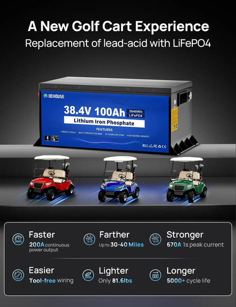 Metal Case 36V 100Ah Pro Lithium Golf Cart Battery With LiFePO4 Battery Tech displayed with golf carts.