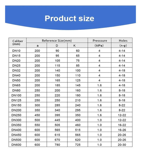 Product size chart for Pro Grade Magnetic Flow Meter For Liquids With Digital Flow Sensor Industrial Magmeter Water Flowmeter DN10