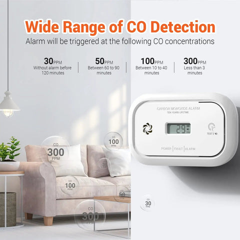 Two Pack Carbon Monoxide Alarm With Digital LCD Display CO Detector With Replaceable Battery Three LED Indicator Lights
