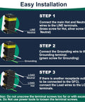 Ultra Slim GFCI Outlet 15 Amp With LED Indicator And Ground Fault Protection No Brainer GFCI Receptacle installation guide
