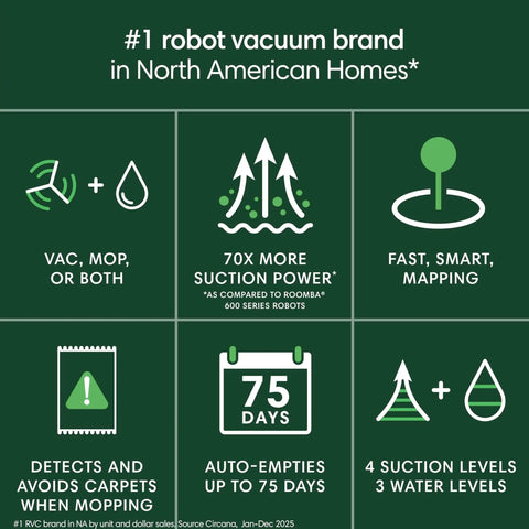 Infographic highlighting features of Combo Robot Vacuum And Mop With AutoEmpty Dock, Hands Free Cleaning For Up To 75 Days and more.