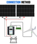 Schematic showing connection method for Backyard Ready Solar And Wind Generator Kit 600W with solar panels and wind turbine.