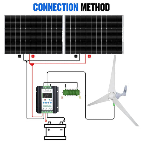 Schematic showing connection method for Backyard Ready Solar And Wind Generator Kit 600W with solar panels and wind turbine.