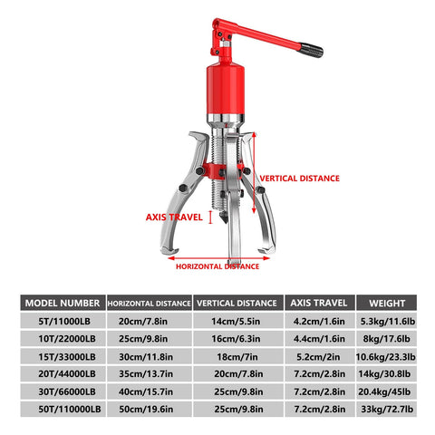 50 Ton Hydraulic Gear Puller Kit With 3 Jaw And 2 Jaw Sets dimensions and specs, featuring vertical and horizontal distances.
