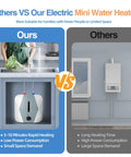 Comparison of Bad Ass Little Under Sink Electric Water Heater Knocks Out Quick Instant Hot Water For Kitchen Or Bathroom with traditional heater.