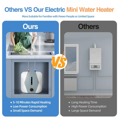 Comparison of Bad Ass Little Under Sink Electric Water Heater Knocks Out Quick Instant Hot Water For Kitchen Or Bathroom with traditional heater.