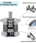 Cutaway view of 5:1 Planetary Gearbox for Nema 34 Stepper Motor with 86mm frame showing mechanical structure and shaft details.