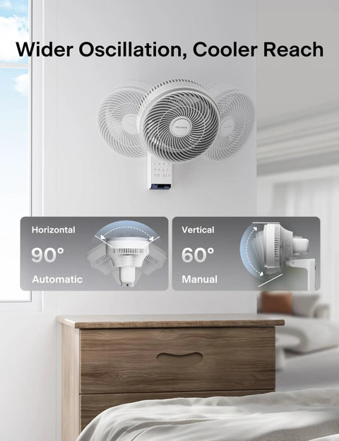 14 Inch Wall Mount Oscillating Fan With Remote Control, Powerful 26 Ft Airflow, 3 Speed Settings And 3 Modes installed on wall
