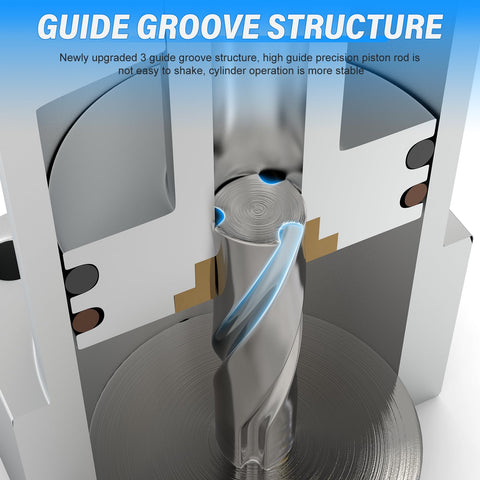Close-up of Workhorse Pneumatic Rotary Clamping Cylinder's guide groove structure highlighting the 20mm bore and rod stability.