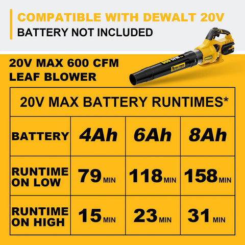 Image displaying Cordless Leaf Blower For DeWalt 20V Max Battery, 600 CFM At 125 MPH Brushless Electric Blower and battery runtimes chart