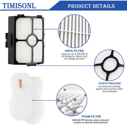 Replacement Vacuum Filter Kit For Stratos Ultralight Corded Stick Vacuum with HEPA and foam filter details