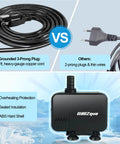 320 GPH Submersible Water Pump For Aquarium Pond And Hydroponics Quiet Energy Efficient With Three Nozzles Six Point Six Foot Power Cord And Max Lift Four Point Nine Feet with grounded 3-prong plug