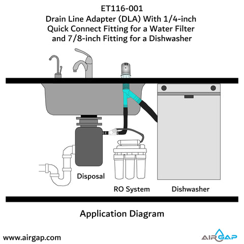 Application diagram of Drain Line Adapter With Quick Connect For Water Filter And Dishwasher Drain Hose within a kitchen setup