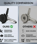 Quality comparison showing Hulking Five Inch Pneumatic Angle Grinder Dropping 11000 Rpm vs basic competitor model.