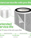 Premium 3-In-1 H13 Replacement Filter For HP201 HP202 Air Purifier HC502 Series With Dual Pre-Filters, highlighting extended service life