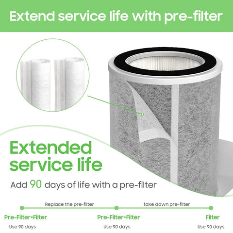 Premium 3-In-1 H13 Replacement Filter For HP201 HP202 Air Purifier HC502 Series With Dual Pre-Filters, highlighting extended service life