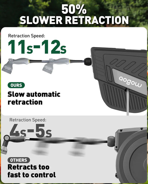 Wall Mount Retractable Garden Hose Reel With One Half Inch By One Hundred Foot Hose, Slow Auto Rewind, comparison of retraction speed