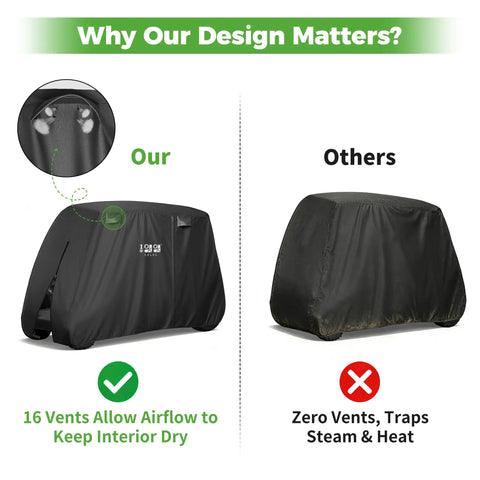 Comparison of Heavy Duty Golf Cart Cover That’s Tough As Nails Fits 2 4 Or 4 Plus 2 Passenger Carts with 16 vents vs others
