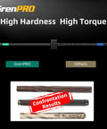 GrenPRO High Hardness High Torque comparison image showing strong tools vs weaker options, emphasizing durability and performance.