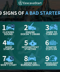 9 signs of a bad starter infographic displaying symptoms including clicking sound and engine won't start.