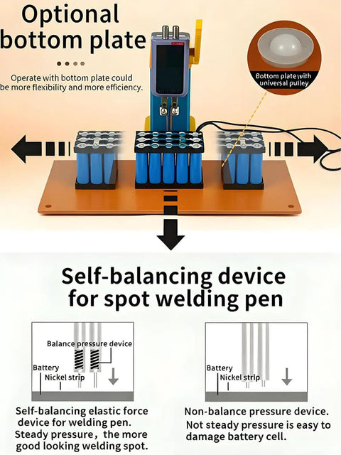 Beast 11.6KW Induction Battery Welder For Lithium Packs with spot welding pen and optional bottom plate, 801B Model diagram