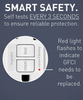 Radiant In Wall Night Light GFCI Outlet With Self Test Tamper Resistant Duplex showing reset button and red flashing light