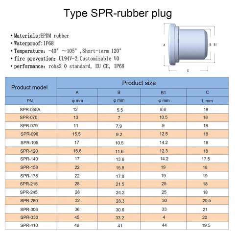 Type SPR-rubber plug size chart with EPDM rubber specs, dimensions, and waterproof details for effective sealing.