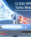 Turbo Handheld Fan With 100 Speed HD Digital Display Real Time Wind Gear And Battery Percentage Shows Your Power Level On The Fly