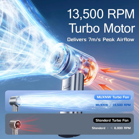Turbo Handheld Fan With 100 Speed HD Digital Display Real Time Wind Gear And Battery Percentage Shows Your Power Level On The Fly