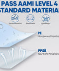 Go Getter Breathable Hazmat Suit And Disposable Coveralls material comparison of PE and PPSB for splash resistance and breathability.