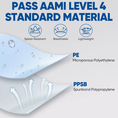 Go Getter Breathable Hazmat Suit And Disposable Coveralls material comparison of PE and PPSB for splash resistance and breathability.