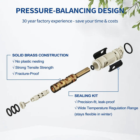 Exploded view of Posi Temp Cartridge Replacement Kit with 104421 Removal Tool and 116653 Handle Adapter for faucets.