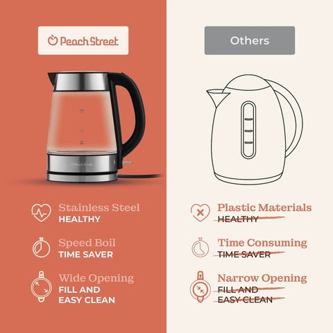 Fast Boil Electric Kettle For Coffee And Tea 1.7L Water Boiler 1500W Borosilicate Glass Easy Clean Wide Opening Auto Shut Off Cool Touch Handle