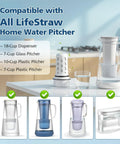 7 Pack Water Filter Replacement For Home Pitcher And Dispenser Systems Includes 1 Membrane Micro Filter And 6 Activated Carbon Filters