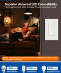 Matte White Led Dimmer Light Switch Featuring Buttery Smooth Fade On Curves And Digital Mcu Engineering To Shield Your Bulbs While Running Single Pole Or 3 Way Lines For A Sleek Tight Electrical Facelift in a modern living room, illuminating a mother and child.