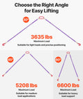 Diagram showing load capacity for Two Pack Two Leg Lifting Slings With Hooks, 4400 Lb Capacity Heavy Duty Polyester Rigging Straps at various angles.