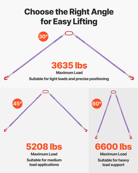 Diagram showing load capacity for Two Pack Two Leg Lifting Slings With Hooks, 4400 Lb Capacity Heavy Duty Polyester Rigging Straps at various angles.
