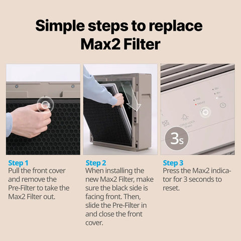 Steps to replace Airmega 250/250S Replacement Filter Set With Max 2 HEPA Filter And Activated Carbon Filter AP-1720-FP displayed.